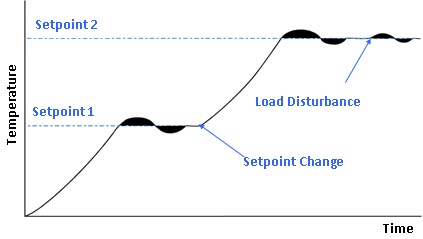 Self-Tune Image