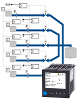 Multi-Function Controller for Inline Blending