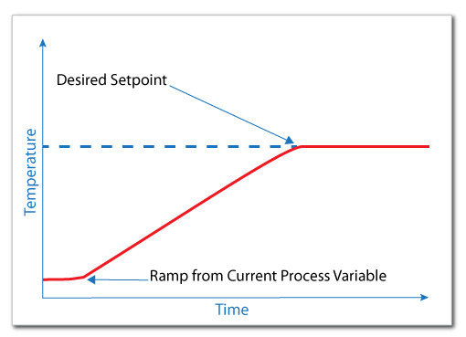 Setpoint 1